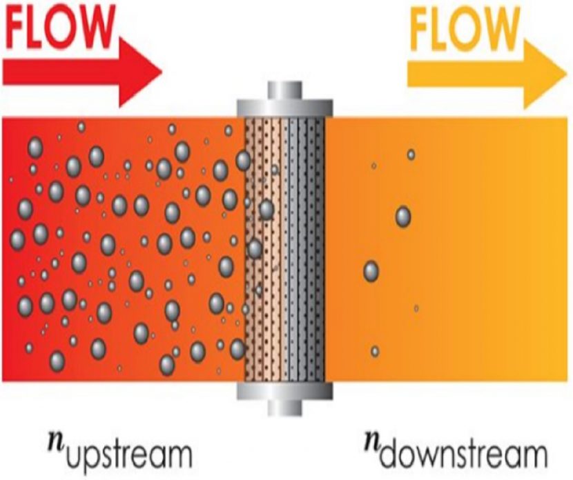 Beta Ratio The true litmus test for your oil filtration systems